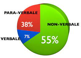 comunicazione